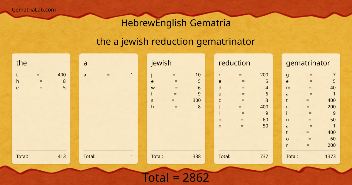 the a jewish reduction gematrinator in hebrewEnglish Gematria